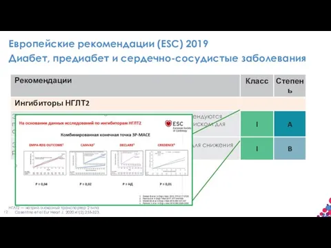 НГЛТ2 — натрий-глюкозный транспортер 2 типа Cosentino et al Eur Heart J.