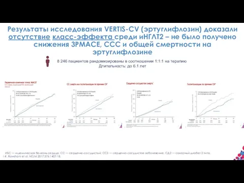 ИБС — ишемическая болезнь сердца; СС — сердечно-сосудистый; ССЗ — сердечно-сосудистое заболевание;