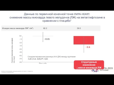 Intention-to-treat population; исходные данные отсутствуют у 7 пациентов. 1. Verma et al.