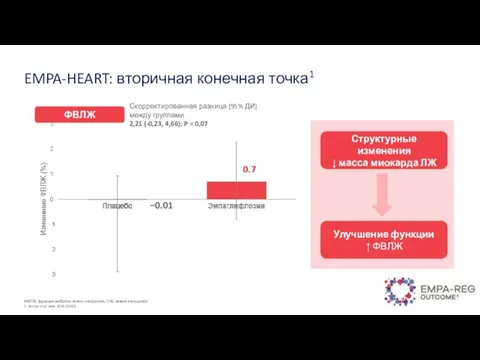 ФВЛЖ, фракция выброса левого желудочка; ЛЖ, левый желудочек 1. Verma et al.