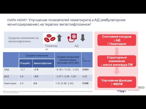 ФВЛЖ, фракция выброса левого желудочка; ЛЖ, левый желудочек; ДАД, диастолическое артериальное давление;