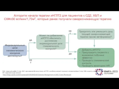 СД2- сахарный диабет 2 типа; ХБП- хроническая болезнь почек; иНГЛТ2- ингибитор натрий-глюкозного