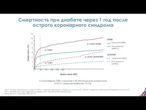 ОКС = острый коронарный синдром; STEMI = инфаркт миокарда с подъемом сегмента