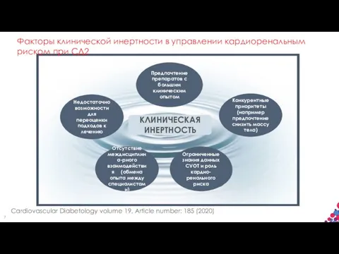 Cardiovascular Diabetology volume 19, Article number: 185 (2020) Факторы клинической инертности в