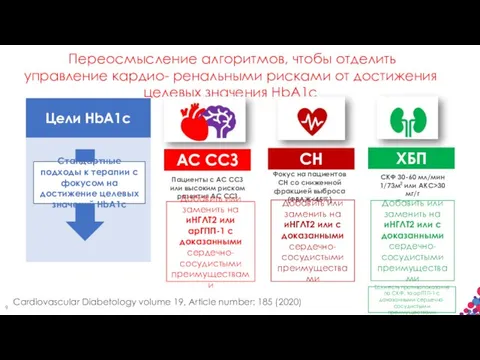 Cardiovascular Diabetology volume 19, Article number: 185 (2020) Переосмысление алгоритмов, чтобы отделить