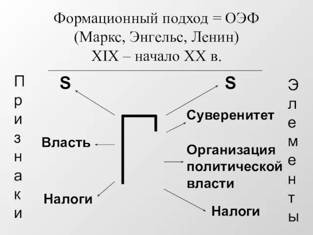 Формационный подход = ОЭФ (Маркс, Энгельс, Ленин) XIX – начало XX в.