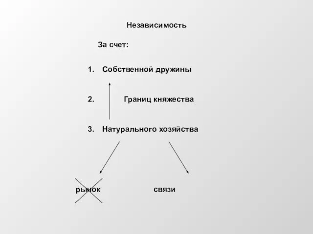 Независимость За счет: Собственной дружины Границ княжества Натурального хозяйства