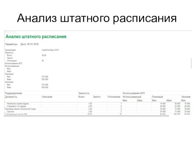 Анализ штатного расписания