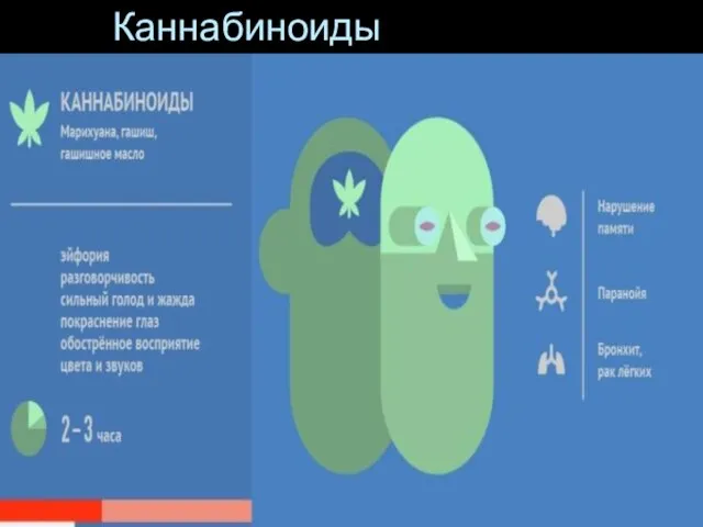 Каннабиноиды