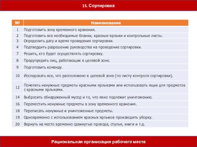 1S. Сортировка Рациональная организация рабочего места