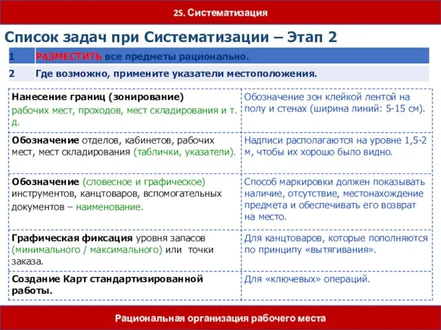 Список задач при Систематизации – Этап 2 2S. Систематизация Рациональная организация рабочего места