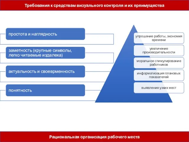 Требования к средствам визуального контроля и их преимущества Рациональная организация рабочего места