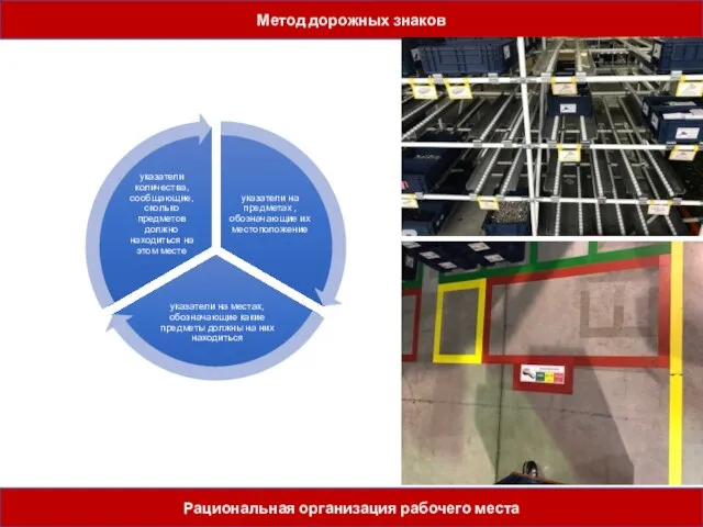 Метод дорожных знаков Рациональная организация рабочего места