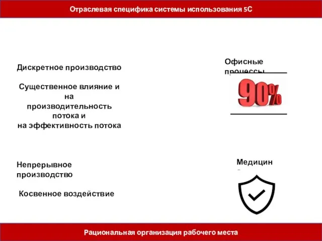 Отраслевая специфика системы использования 5С Рациональная организация рабочего места Дискретное производство Существенное