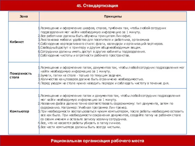 4S. Стандартизация Рациональная организация рабочего места