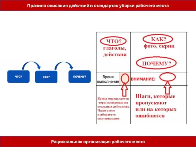 Правила описания действий в стандартах уборки рабочего места Рациональная организация рабочего места