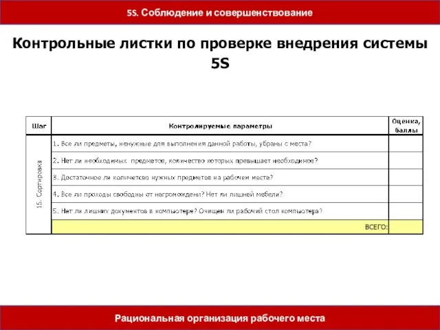 5S. Соблюдение и совершенствование Контрольные листки по проверке внедрения системы 5S Рациональная