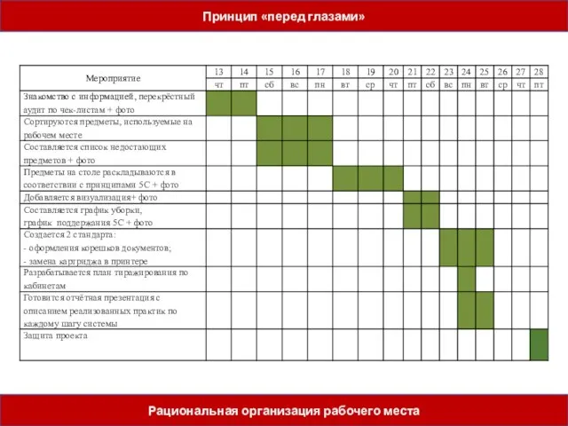 Принцип «перед глазами» Рациональная организация рабочего места