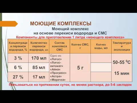 МОЮЩИЕ КОМПЛЕКСЫ Моющий комплекс на основе перекиси водорода и СМС Компоненты для