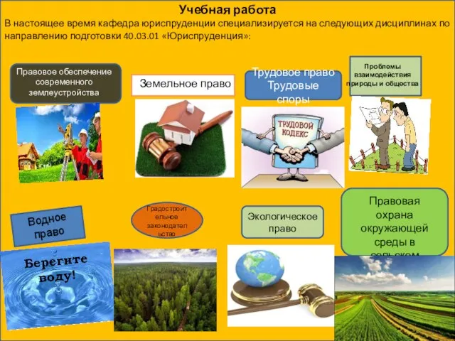 Правовое обеспечение современного землеустройства Проблемы взаимодействия природы и общества Водное право Градостроительное