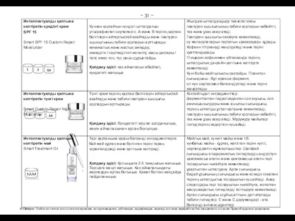 ~ 31 ~ © Clinique - Любое частичное или полное копирование, воспроизведение,