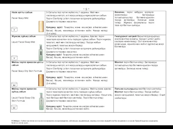 ~ 5 ~ © Clinique - Любое частичное или полное копирование, воспроизведение,