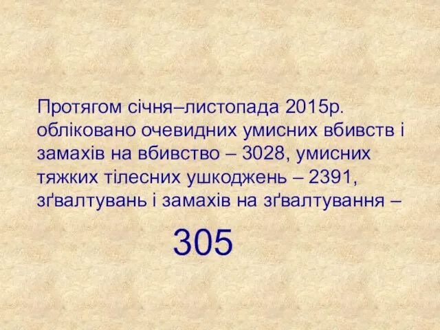 Протягом січня–листопада 2015р. обліковано очевидних умисних вбивств і замахів на вбивство –