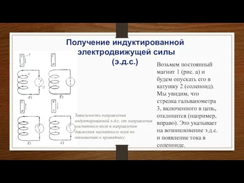 Получение индуктированной электродвижущей силы (э.д.с.) Возьмем постоянный магнит 1 (рис. а) и