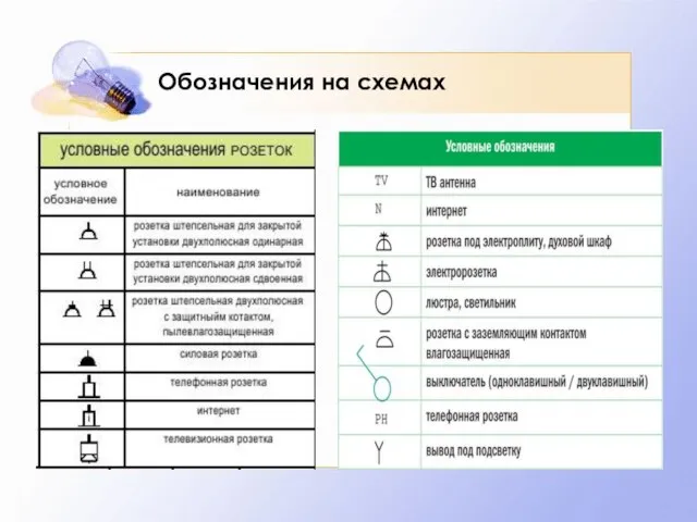 Обозначения на схемах