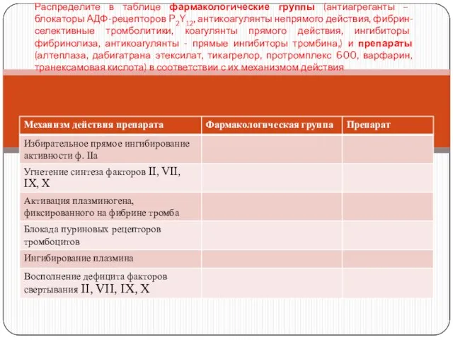 Распределите в таблице фармакологические группы (антиагреганты – блокаторы АДФ-рецепторов P2Y12, антикоагулянты непрямого