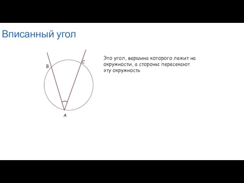 Вписанный угол Это угол, вершина которого лежит на окружности, а стороны пересекают эту окружность