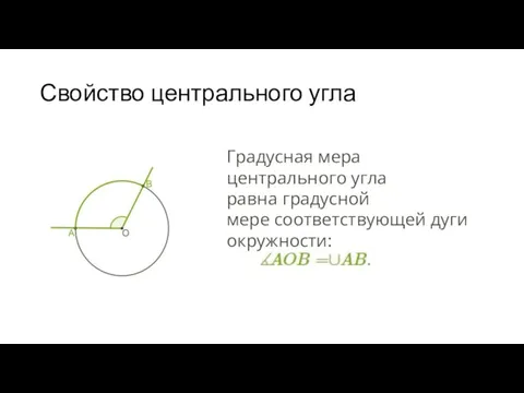 Свойство центрального угла Градусная мера центрального угла равна градусной мере соответствующей дуги окружности: