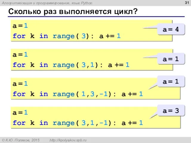 Сколько раз выполняется цикл? a = 1 for k in range( 3):