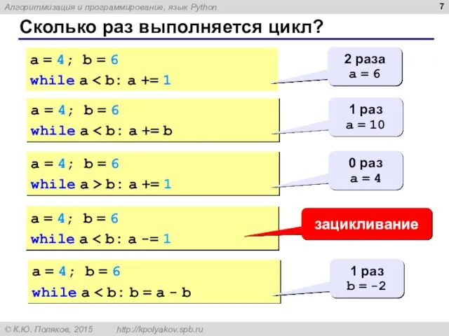 Сколько раз выполняется цикл? a = 4; b = 6 while a