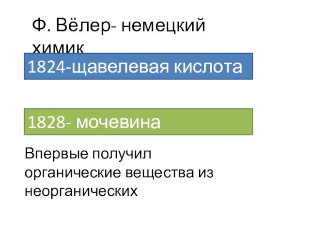 Ф. Вёлер- немецкий химик 1824-щавелевая кислота 1828- мочевина Впервые получил органические вещества из неорганических