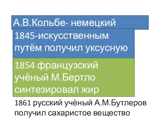 А.В.Кольбе- немецкий учёный 1845-искусственным путём получил уксусную кислоту кислота 1854 французский учёный