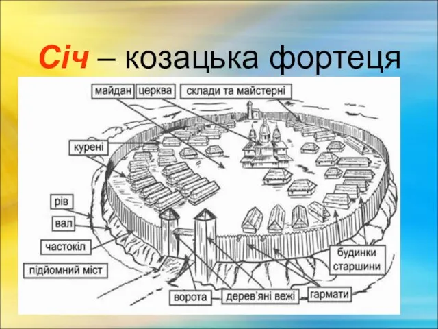 Січ – козацька фортеця