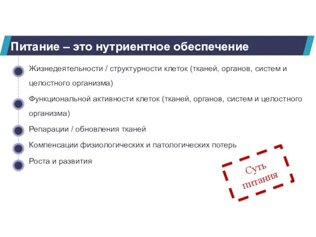 Питание – это нутриентное обеспечение Жизнедеятельности / структурности клеток (тканей, органов, систем