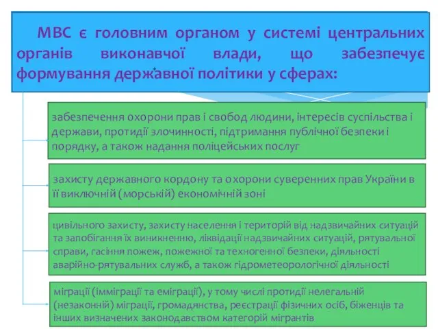 захисту державного кордону та охорони суверенних прав України в її виключній (морській)