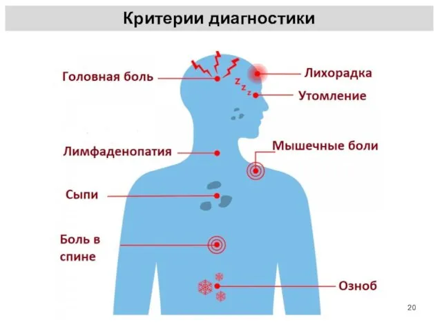 Критерии диагностики