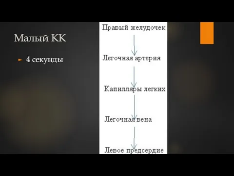 Малый КК 4 секунды