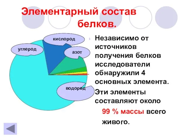 Элементарный состав белков. Независимо от источников получения белков исследователи обнаружили 4 основных