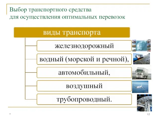 Выбор транспортного средства для осуществления оптимальных перевозок *