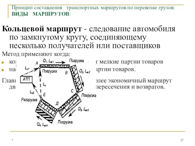 Кольцевой маршрут - следование автомобиля по замкнутому кругу, соединяющему несколько получателей или