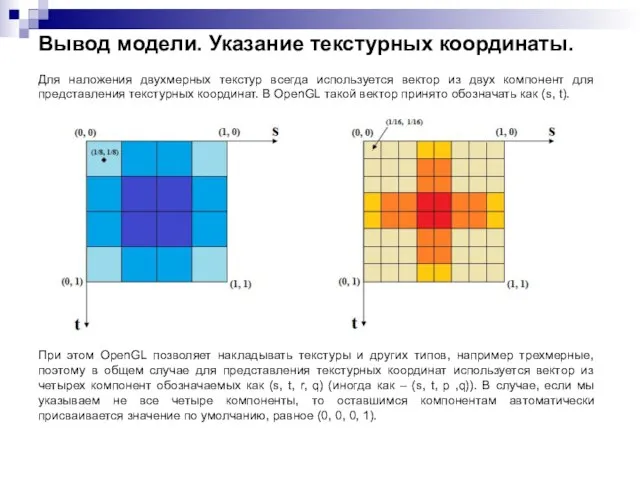 Вывод модели. Указание текстурных координаты. Для наложения двухмерных текстур всегда используется вектор