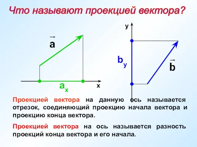 ах х bу y Проекцией вектора на данную ось называется отрезок, соединяющий