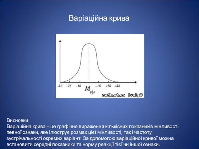 Варіаційна крива Висновки: Варіаційна крива – це графічне вираження кількісних показників мінливості