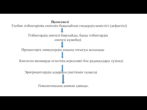 Патогенезі Глобин тізбектерінің синтезін бақылайтын гендердің кемістігі (дефектісі) Тізбектердің синтезі баяулайды, басқа