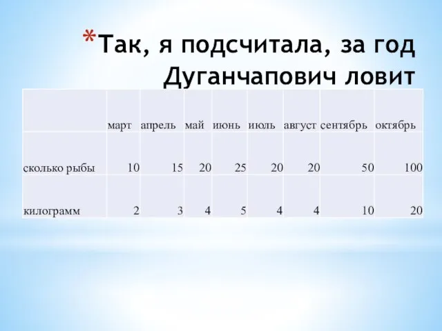 Так, я подсчитала, за год Дуганчапович ловит примерно: