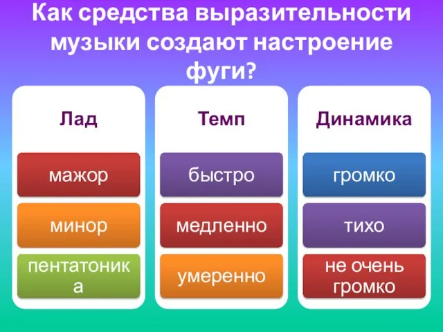 Как средства выразительности музыки создают настроение фуги?